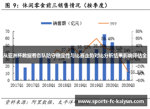 从亚洲杯数据看各队防守稳定性与比赛走势对比分析结果影响评估全