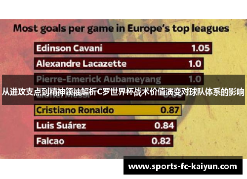 从进攻支点到精神领袖解析C罗世界杯战术价值演变对球队体系的影响