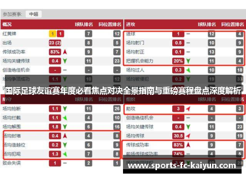 国际足球友谊赛年度必看焦点对决全景指南与重磅赛程盘点深度解析
