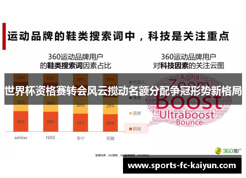 世界杯资格赛转会风云搅动名额分配争冠形势新格局