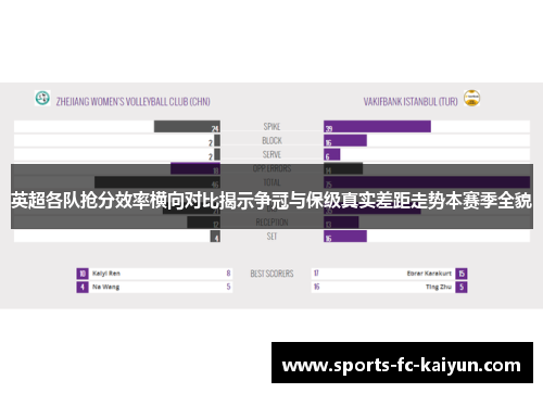英超各队抢分效率横向对比揭示争冠与保级真实差距走势本赛季全貌