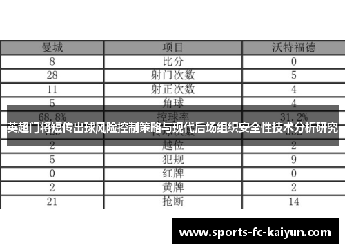 英超门将短传出球风险控制策略与现代后场组织安全性技术分析研究